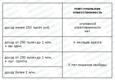 незаконный интернет-предприниматель попадет под статью 171 УК РФ